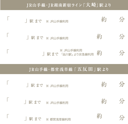 主要駅までの所要時間