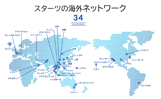 海外不動産投資