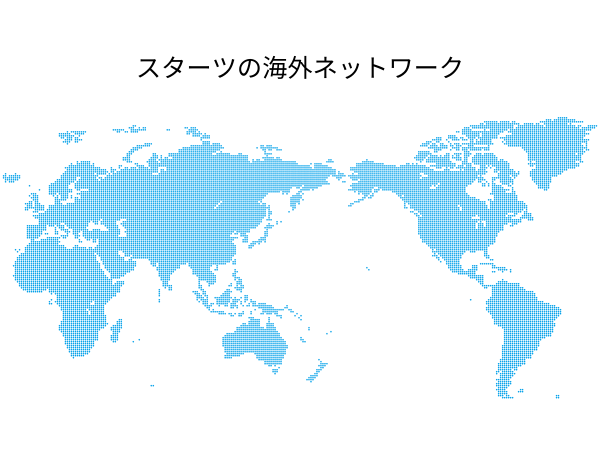 海外不動産投資