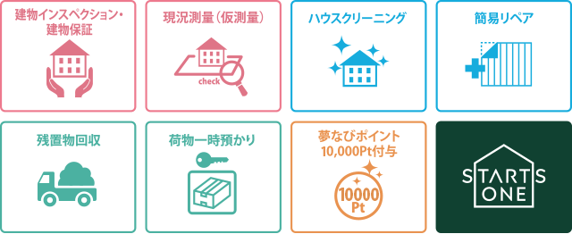 建物インスペクション・建物保証 現況測量(仮測量) ハウスクリーニング 簡易リペア 残置物回収 荷物一時預かり 夢なびポイント10,000Pt付与