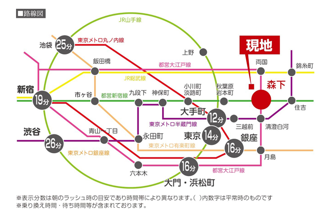 アクセスイメージ