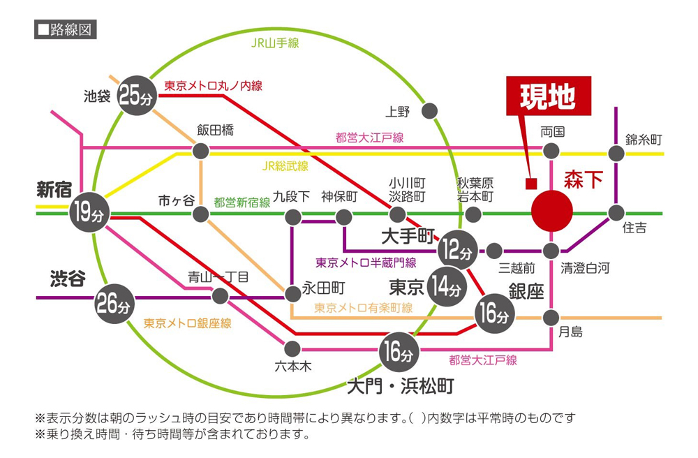 アクセスイメージ