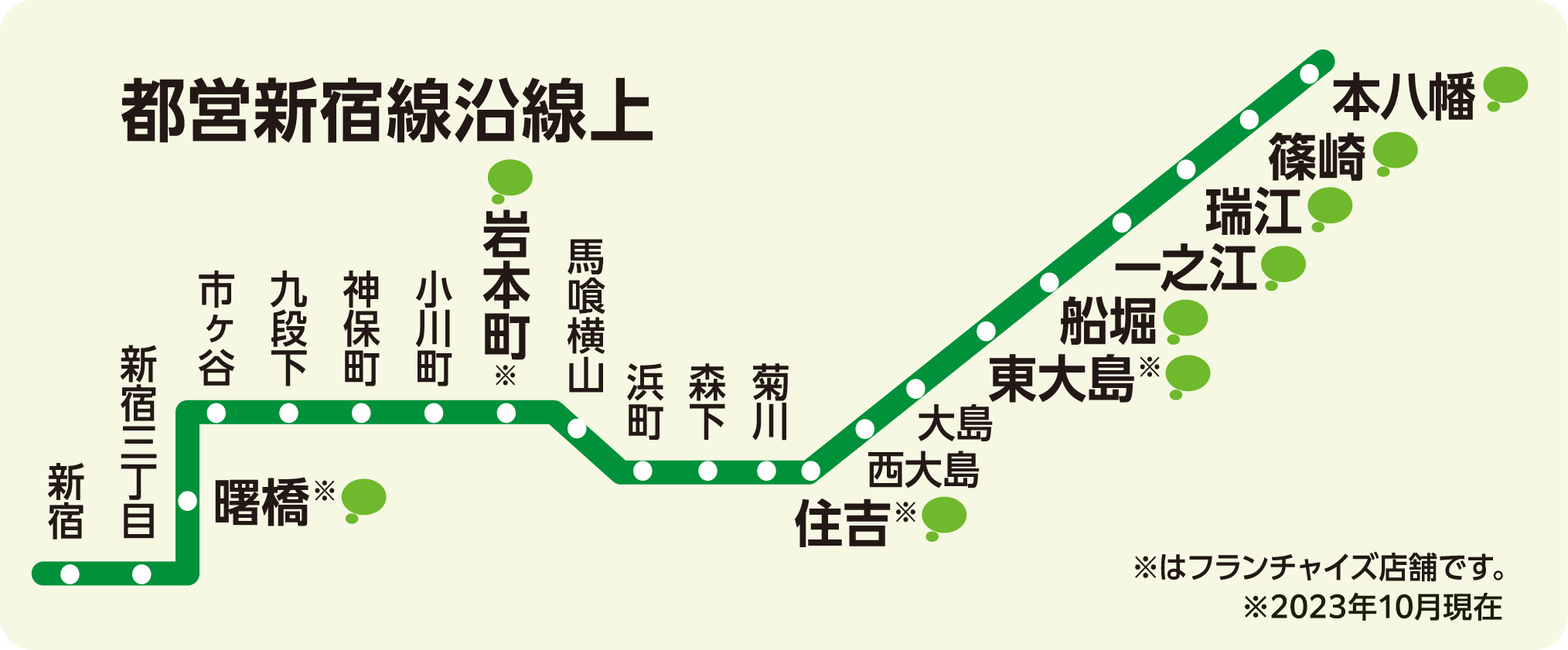 都営新宿線沿線上10店舗