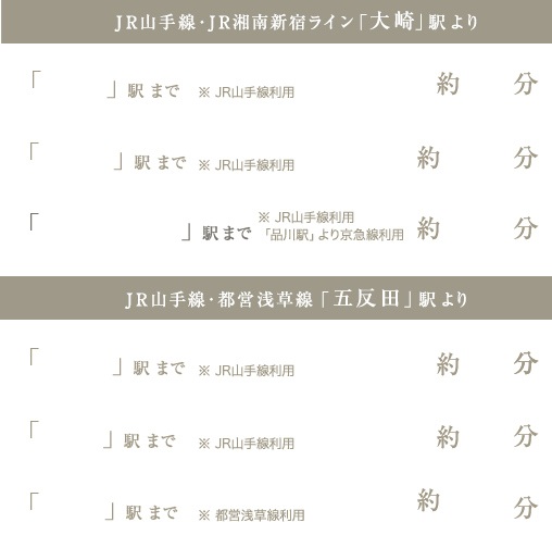 主要駅までの所要時間