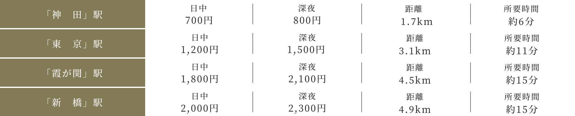 タクシー料金