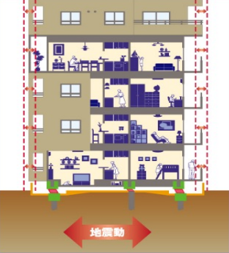 免震構造の建物