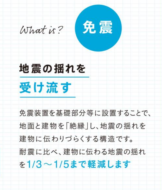 地震の揺れを受け流す