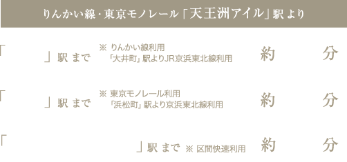 主要駅までの所要時間