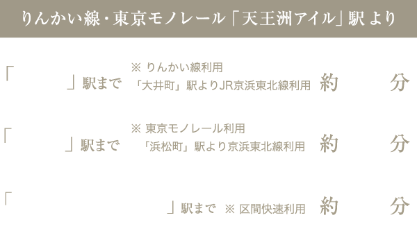 主要駅までの所要時間